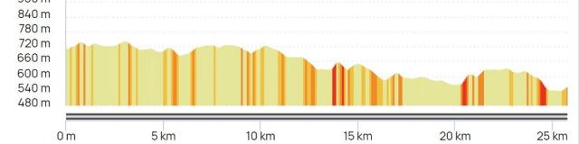 Dénivelé Etape1