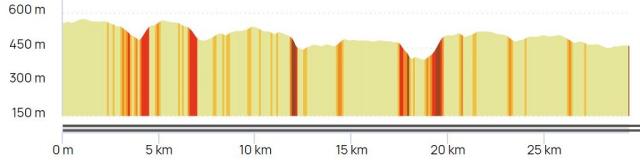 Dénivelé Etape2ter